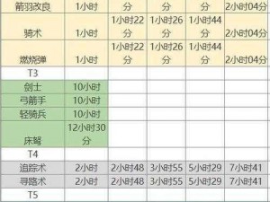 万国觉醒科技加点攻略全解析：科技升级路径与策略选择