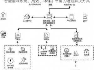 智能灌溉系统，高效、环保、节能的灌溉解决方案