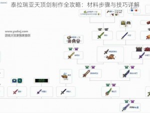 泰拉瑞亚天顶剑制作全攻略：材料步骤与技巧详解