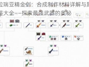 泰拉瑞亚精金剑：合成制作材料详解与属性图鉴大全——探索最强武器的奥秘