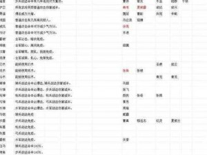 吞食天地2特技全解析：各属性特技功能与实用效果详解