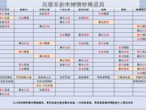 高爆率副本掉落珍稀道具