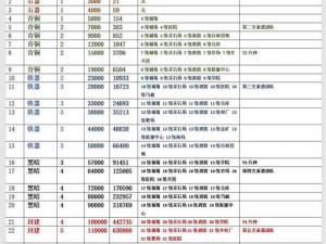 万国觉醒游戏实名认证解除流程详解