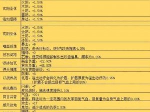 关于蜀山初章冰灵根获取的全面攻略：开启你的修真之旅