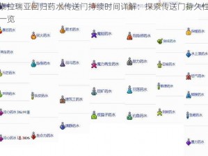 泰拉瑞亚回归药水传送门持续时间详解：探索传送门持久性一览