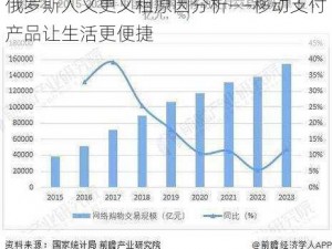 俄罗斯人又更又租原因分析——移动支付产品让生活更便捷