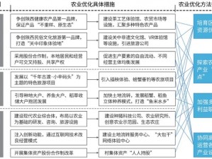 精产国品一二三产区别：农业、工业和服务业的特点与差异