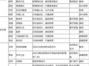 侠客风云传前传武功秘籍宝典：秘籍代码全解析大全