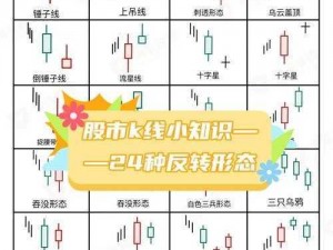 一阴吞两阳：K 线形态中的经典反转信号，该如何操作？