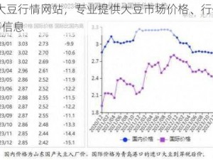 51 大豆行情网站，专业提供大豆市场价格、行情走势等信息