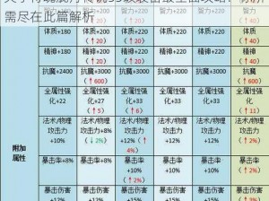 关于侍魂胧月传说55级装备最全面攻略：你所需尽在此篇解析