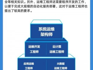 农场主经典 k8s，助力企业轻松上云，实现高效运维