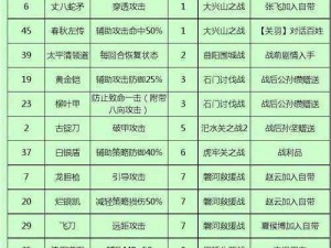 同人圣三国蜀汉传全方位攻略宝典：蜀汉崛起之路指引