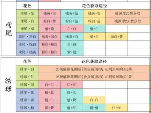 桃源深处有人家：菊花石蒜与报春花角堇的配种方案一览表