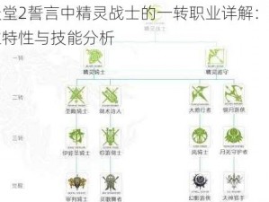 天堂2誓言中精灵战士的一转职业详解：职业特性与技能分析