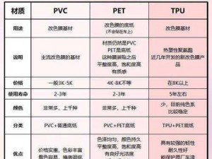 TPU 色母和 PA6 色母在改善塑料颜色和性能方面起着重要作用