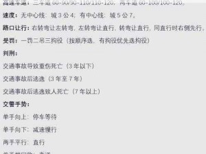 桃园梗传新刮骨疗毒关卡攻略：全面解析通关秘籍与策略技巧