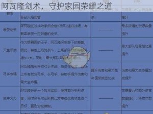 剑与家园阿瓦隆技能详解及加点攻略：掌握阿瓦隆剑术，守护家园荣耀之道