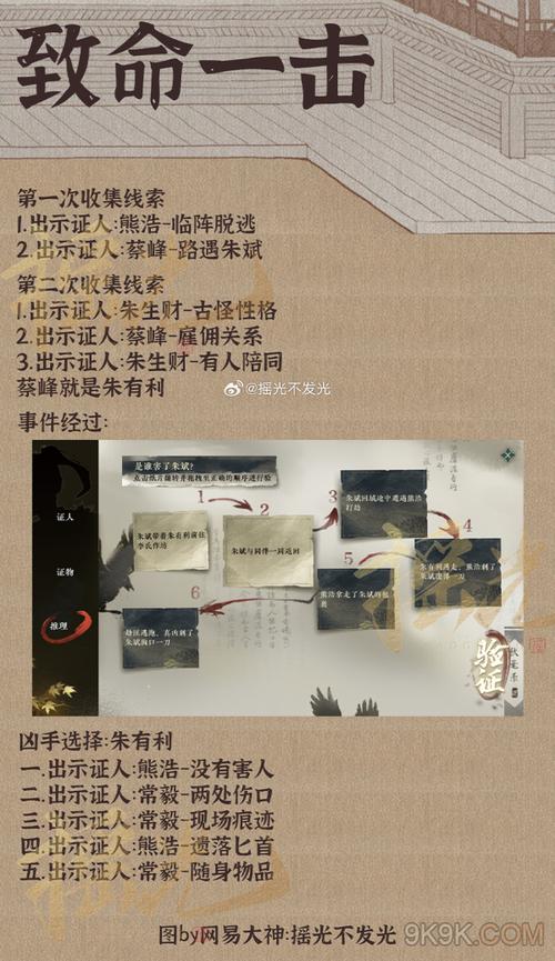 逆水寒手游草木沾春任务攻略大全:详细步骤指南教你轻松完成人间任务