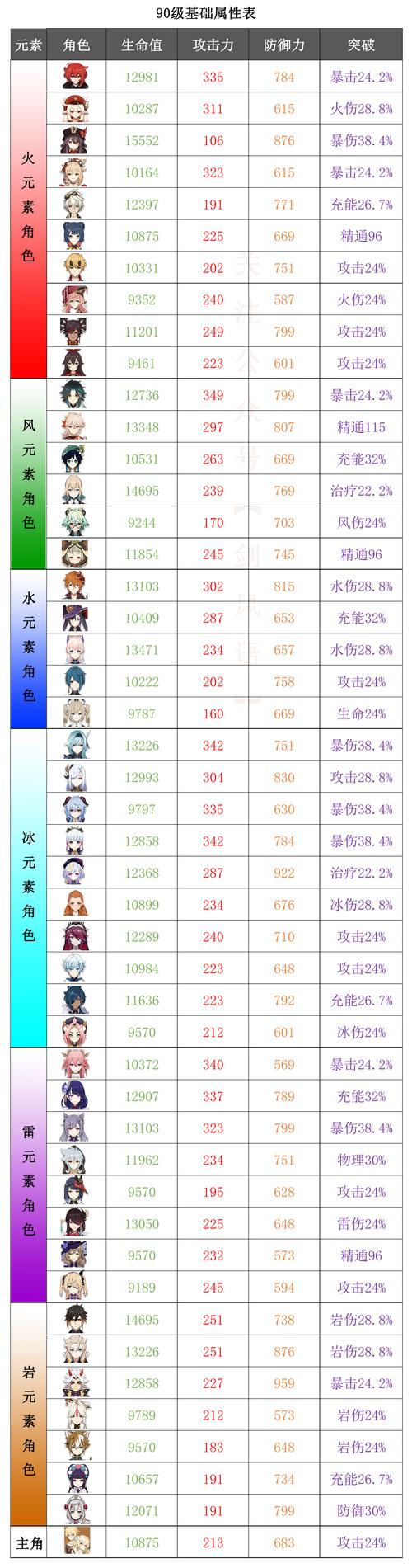 《原神满级静谧之曲属性解析与实战效果探讨》