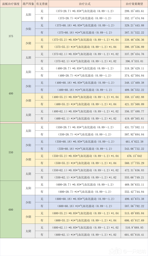 《梦幻西游手游》新区推荐玩门派之攻略：魔王门派深入解析与优势介绍