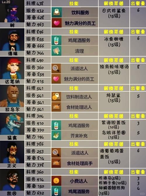 关于《潜水员戴夫》游戏中员工派遣操作详解:从流程到策略解析