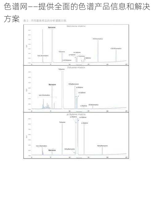 色谱网——提供全面的色谱产品信息和解决方案