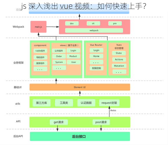 js 深入浅出 vue 视频：如何快速上手？