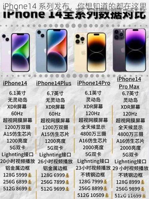 iPhone14 系列发布，你想知道的都在这里