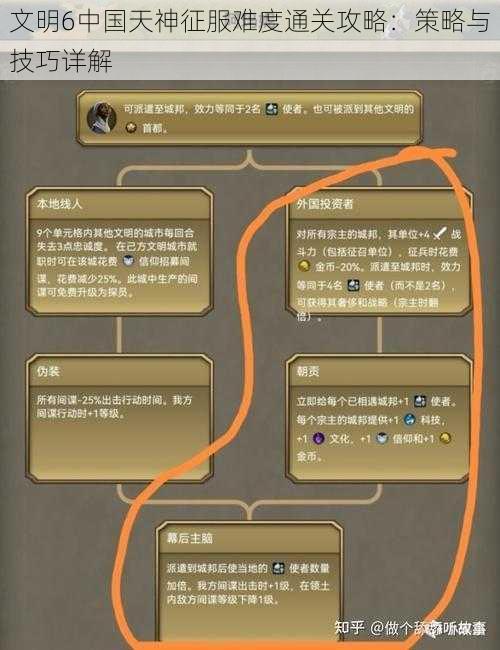 文明6中国天神征服难度通关攻略：策略与技巧详解