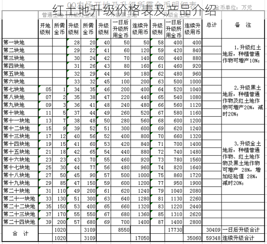 红土地升级价格表及产品介绍