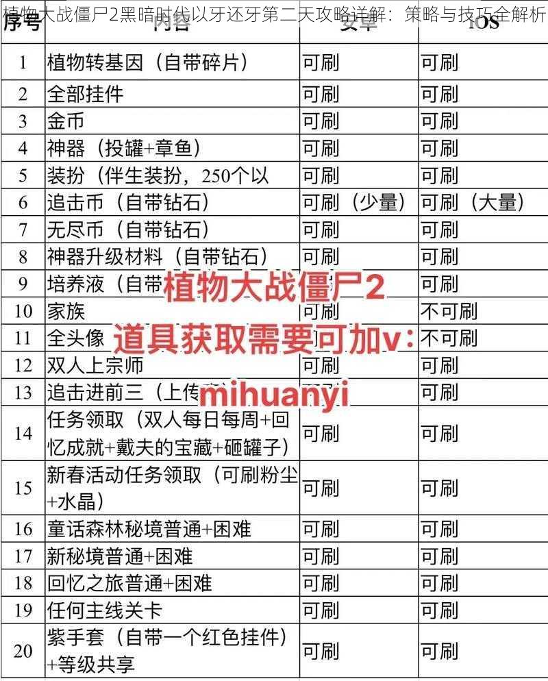 植物大战僵尸2黑暗时代以牙还牙第二天攻略详解：策略与技巧全解析