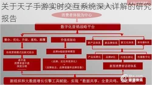 关于天子手游实时交互系统深入详解的研究报告