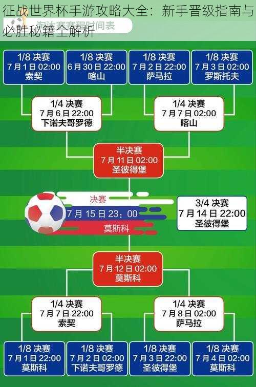 征战世界杯手游攻略大全：新手晋级指南与必胜秘籍全解析