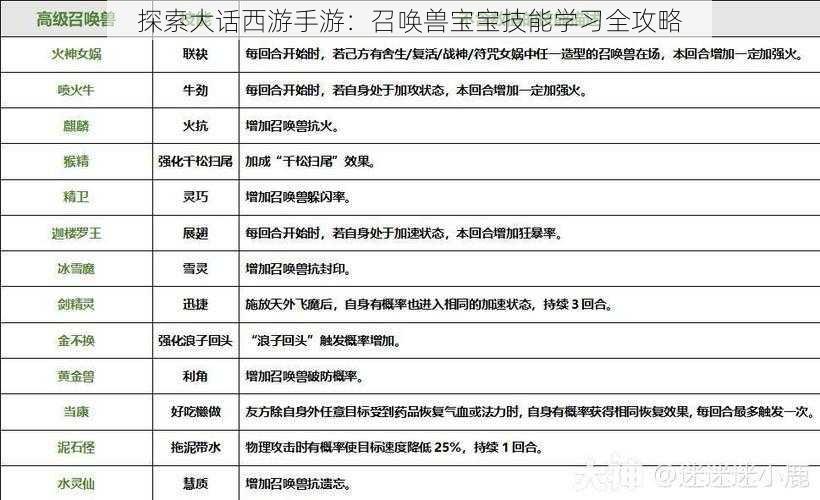 探索大话西游手游：召唤兽宝宝技能学习全攻略