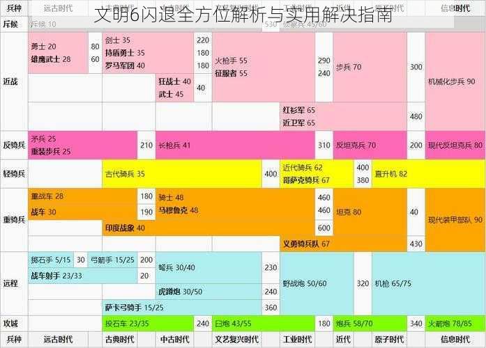 文明6闪退全方位解析与实用解决指南