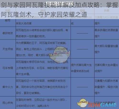 剑与家园阿瓦隆技能详解及加点攻略：掌握阿瓦隆剑术，守护家园荣耀之道