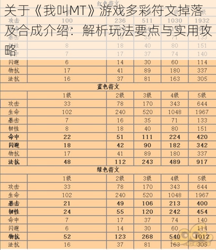 关于《我叫MT》游戏多彩符文掉落及合成介绍：解析玩法要点与实用攻略