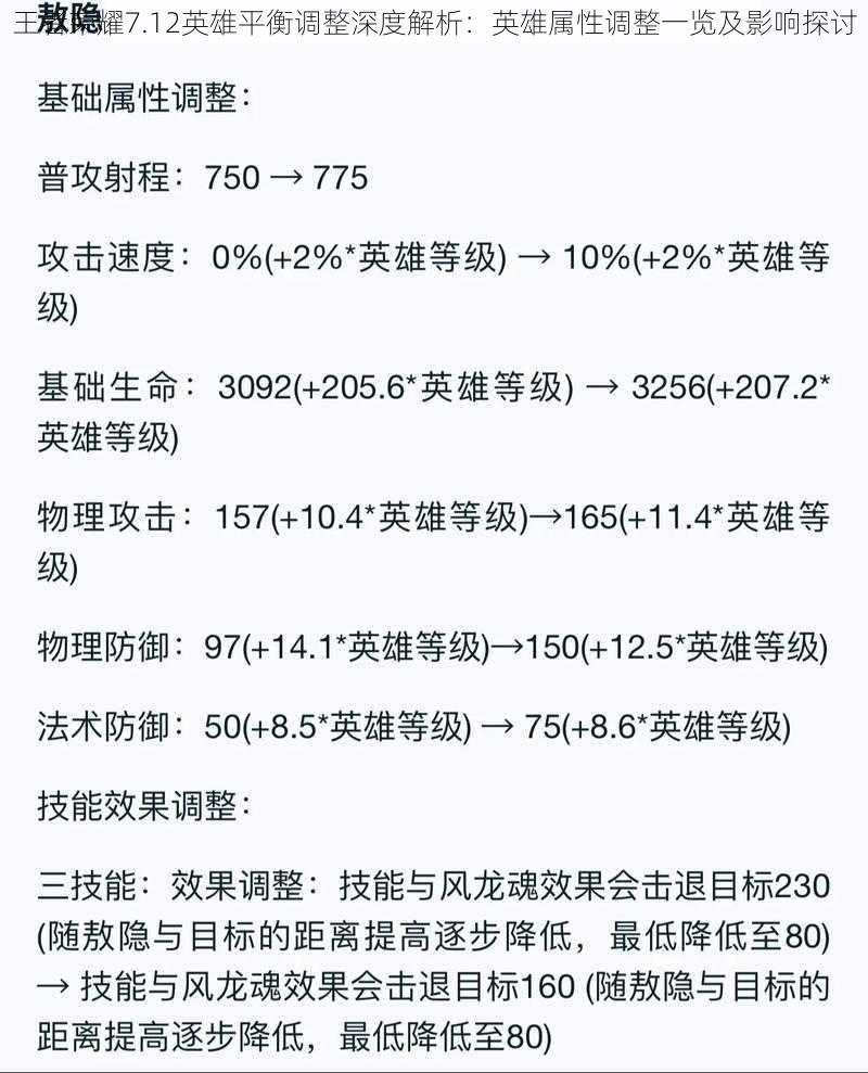 王者荣耀7.12英雄平衡调整深度解析：英雄属性调整一览及影响探讨