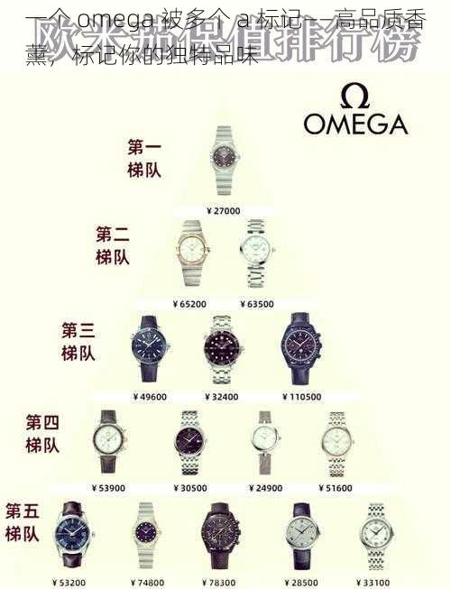 一个 omega 被多个 a 标记——高品质香薰，标记你的独特品味