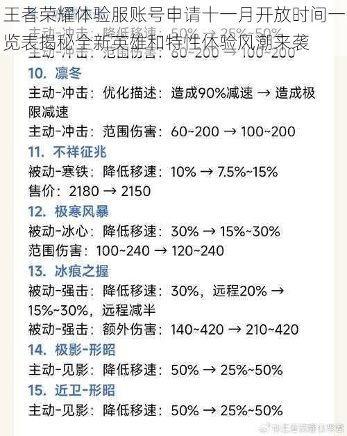 王者荣耀体验服账号申请十一月开放时间一览表揭秘全新英雄和特性体验风潮来袭