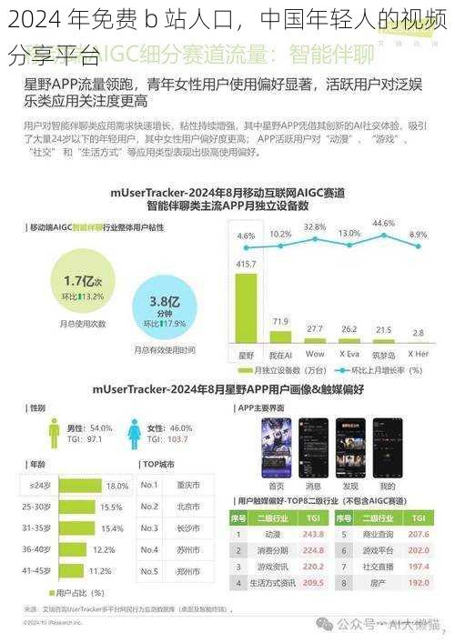 2024 年免费 b 站人口，中国年轻人的视频分享平台