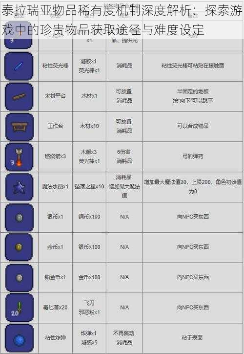 泰拉瑞亚物品稀有度机制深度解析：探索游戏中的珍贵物品获取途径与难度设定