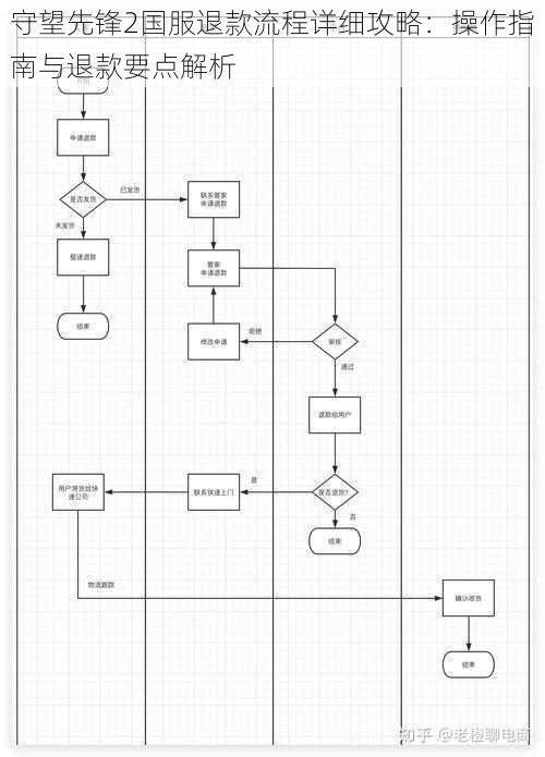 守望先锋2国服退款流程详细攻略：操作指南与退款要点解析