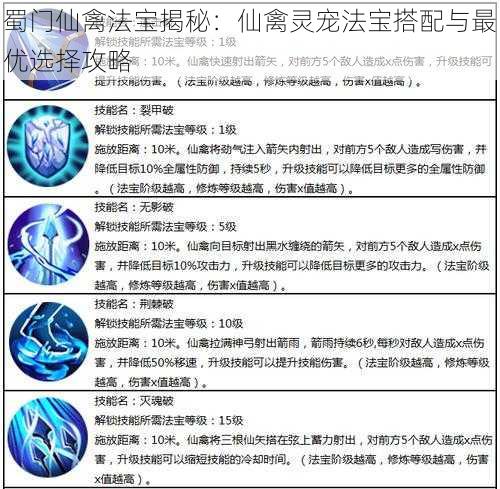 蜀门仙禽法宝揭秘：仙禽灵宠法宝搭配与最优选择攻略