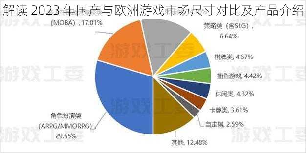 解读 2023 年国产与欧洲游戏市场尺寸对比及产品介绍