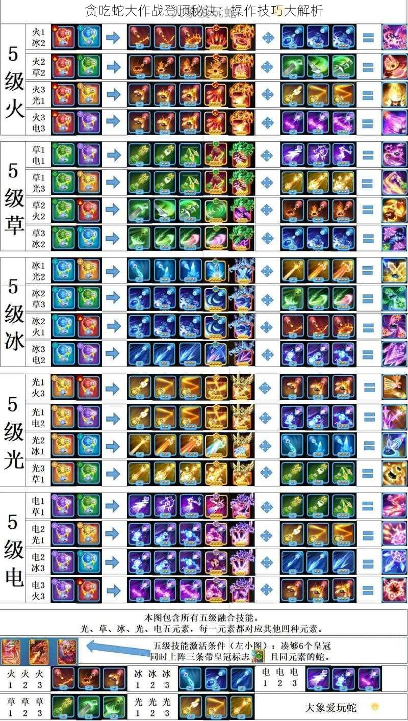 贪吃蛇大作战登顶秘诀：操作技巧大解析