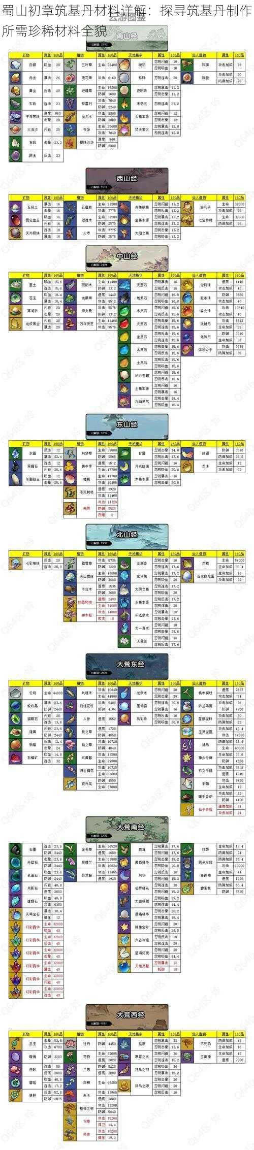 蜀山初章筑基丹材料详解：探寻筑基丹制作所需珍稀材料全貌
