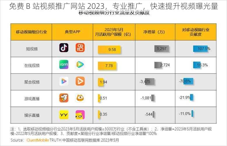 免费 B 站视频推广网站 2023，专业推广，快速提升视频曝光量