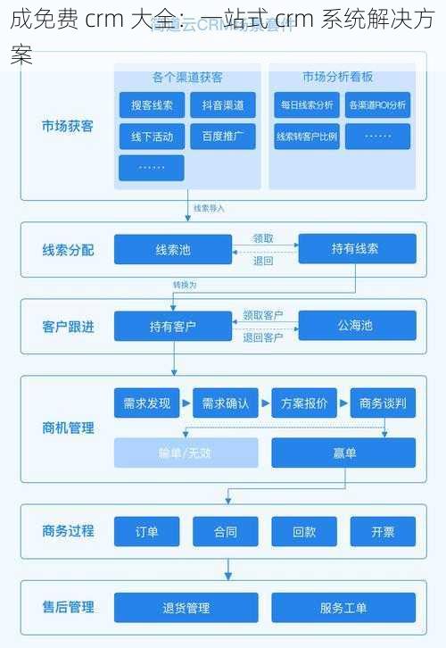 成免费 crm 大全：一站式 crm 系统解决方案